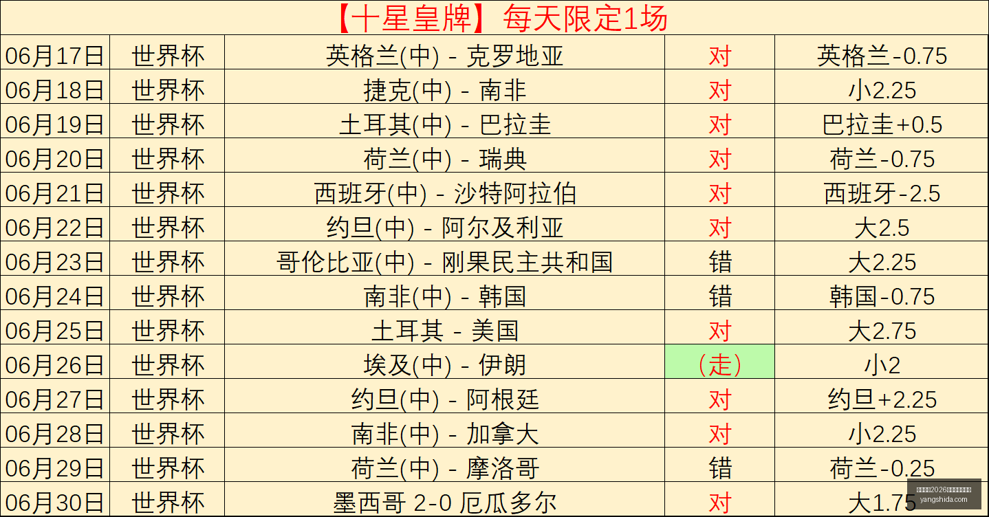 挪超联赛三,连冠秘籍,中游强队对,国际足联2026世界杯投注平台,FIFA,2026投注,世界杯投注平台,2026世界杯在线投注,国际足联世界杯博彩