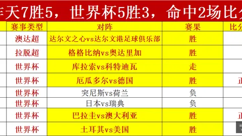 推荐 足球攻略周四004欧罗巴资格赛前瞻2026投注：费伦茨瓦罗斯对特温特独家分析指南
