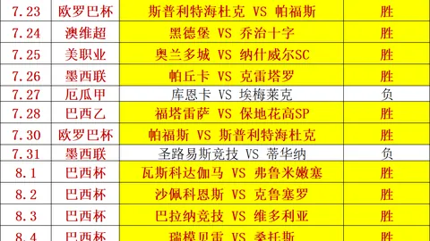推荐 足球攻略周三005赛事前瞻国际足联2026世界杯投注平台：科罗拉多对洛杉矶，避雷指南大
